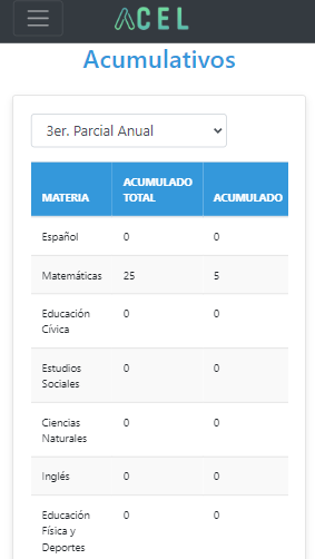Acumulativos