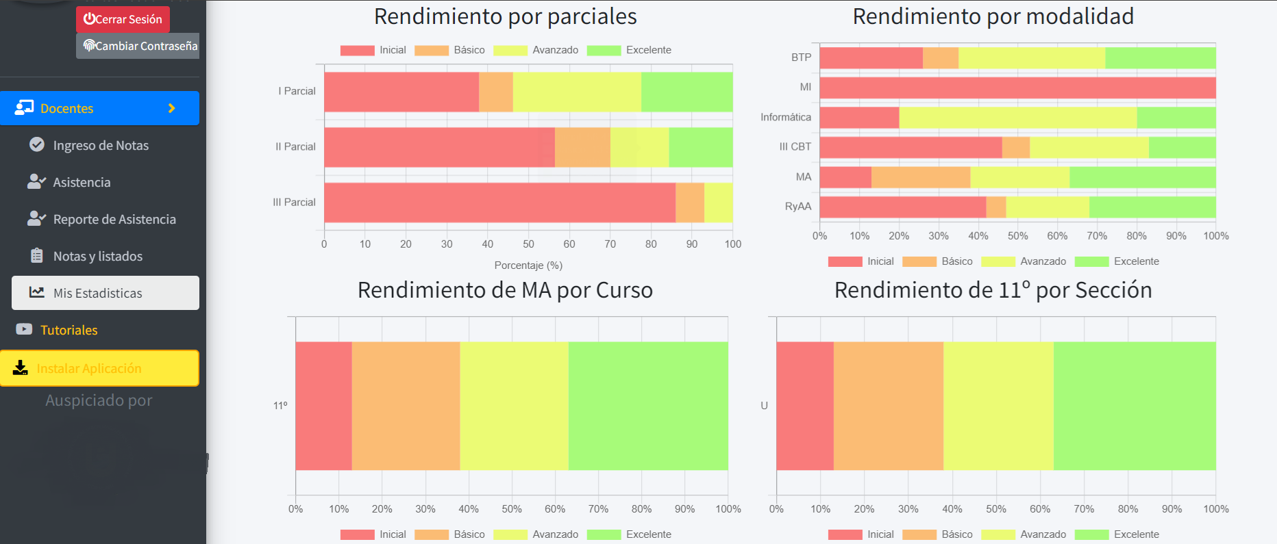 Estadísticas Docentes