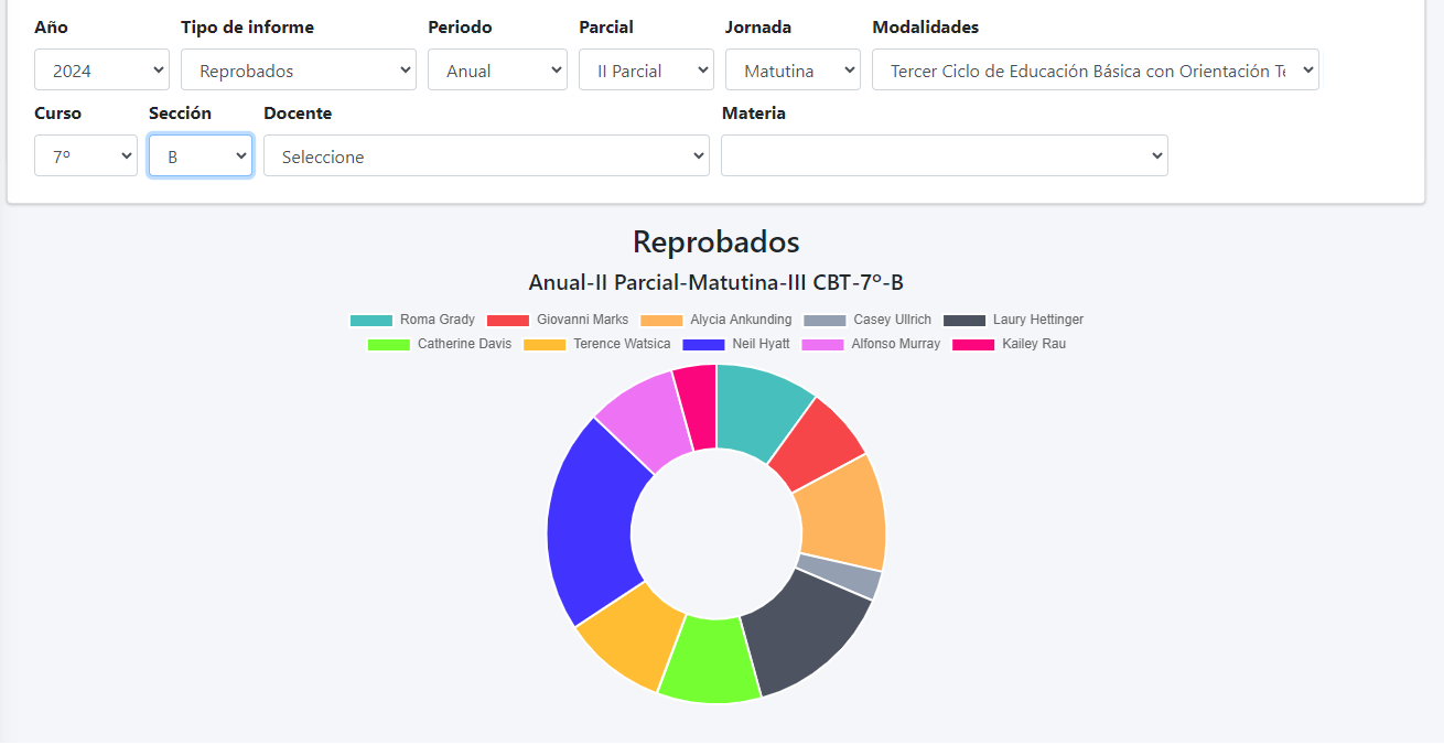 Gráficos de Rendimiento