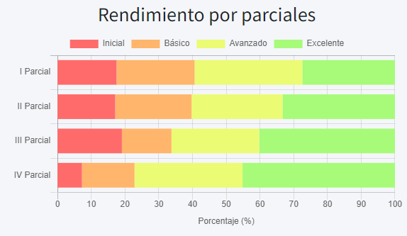Indicadores de Desempeño